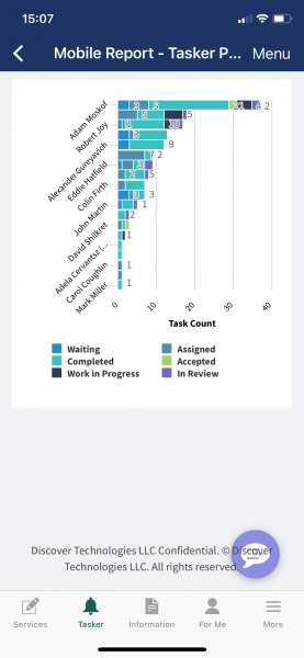 Viewing Tasker mobile reports screenshot