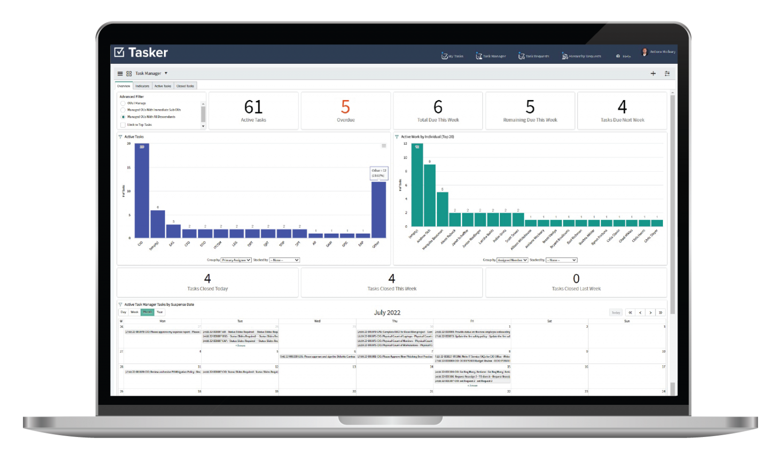 Tasker Reports and Dashboards